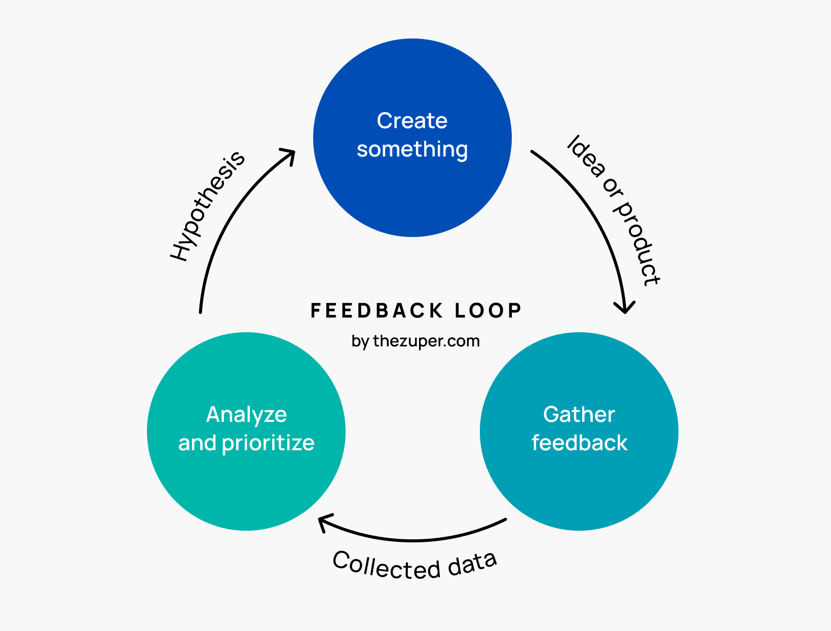 how-we-use-customer-feedback-to-grow-brands-and-build-loyalty